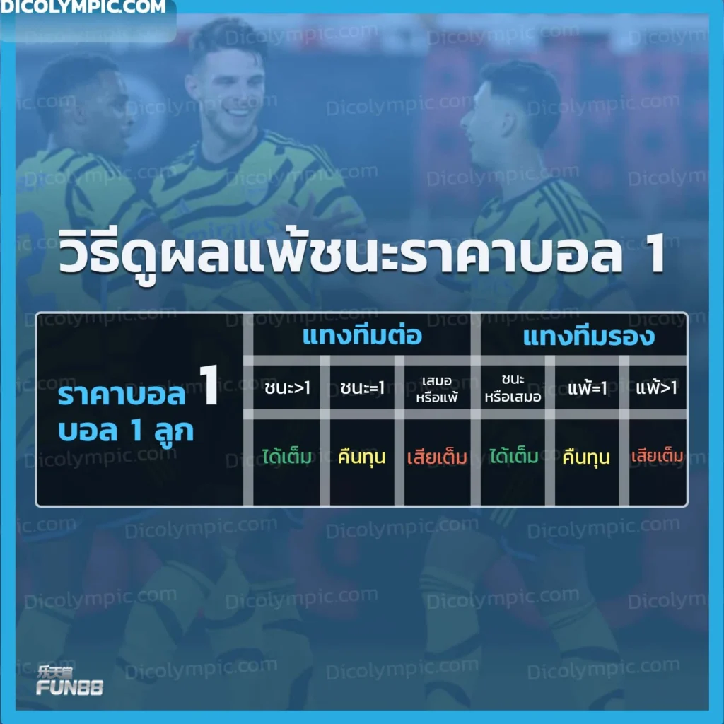 ราคาบอล 1 คือ