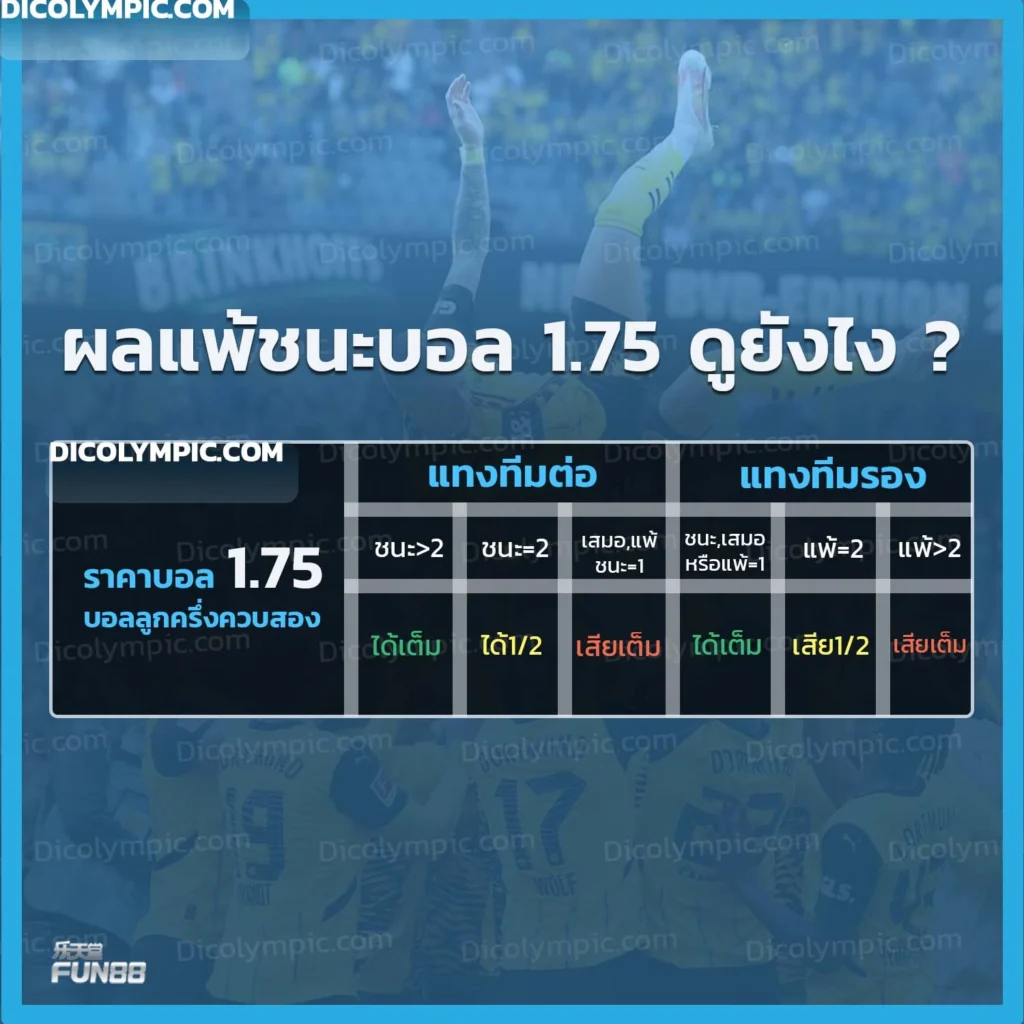 ราคาบอล 1.75 คือ