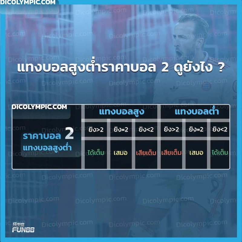 ราคาบอล 2 คือ