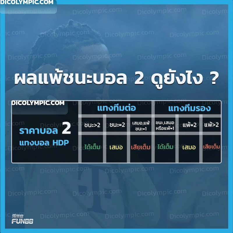 ราคาบอล 2 คือ