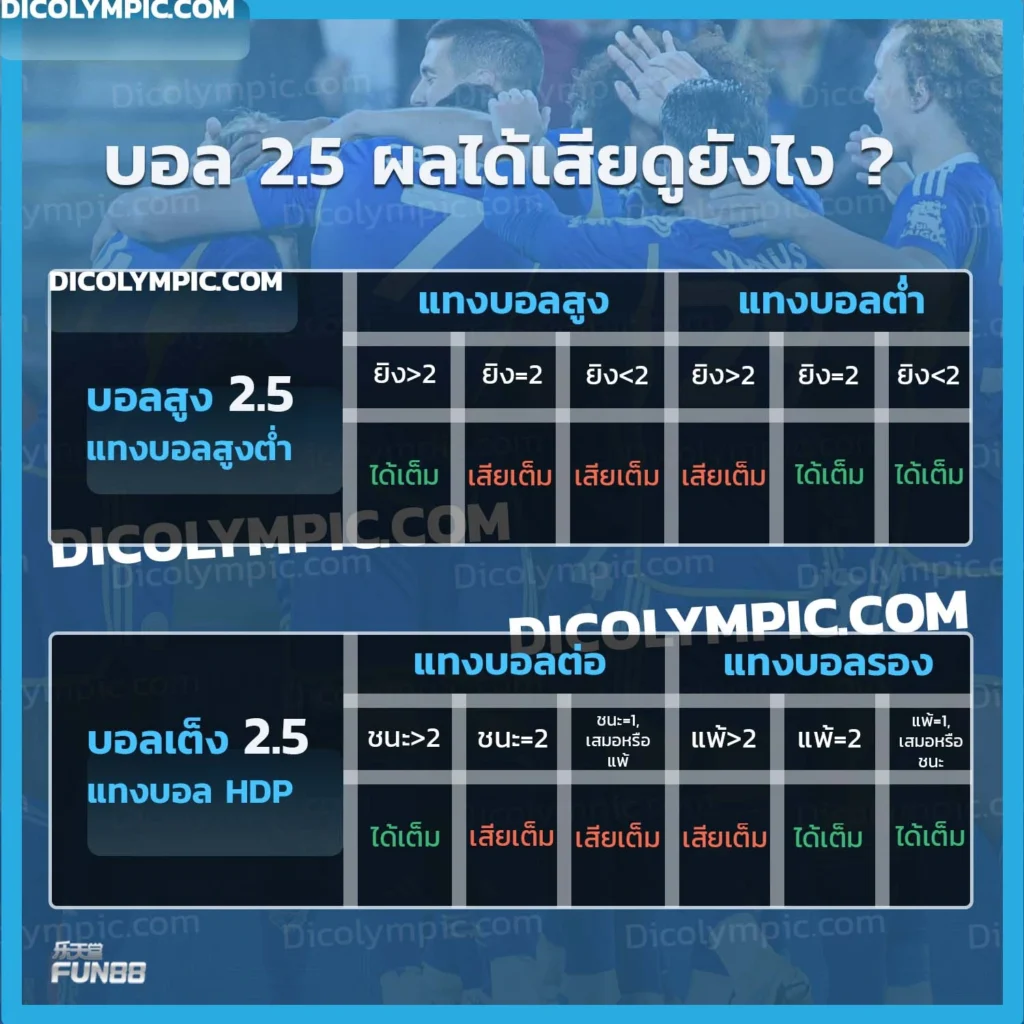 ราคาบอล 2.5 คือ