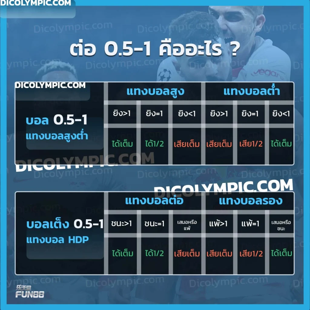 ต่อ 0.5-1 คือ