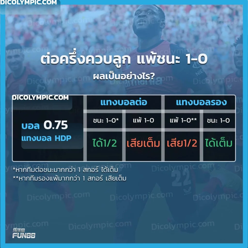 ต่อครึ่งควบลูก ชนะ1-0